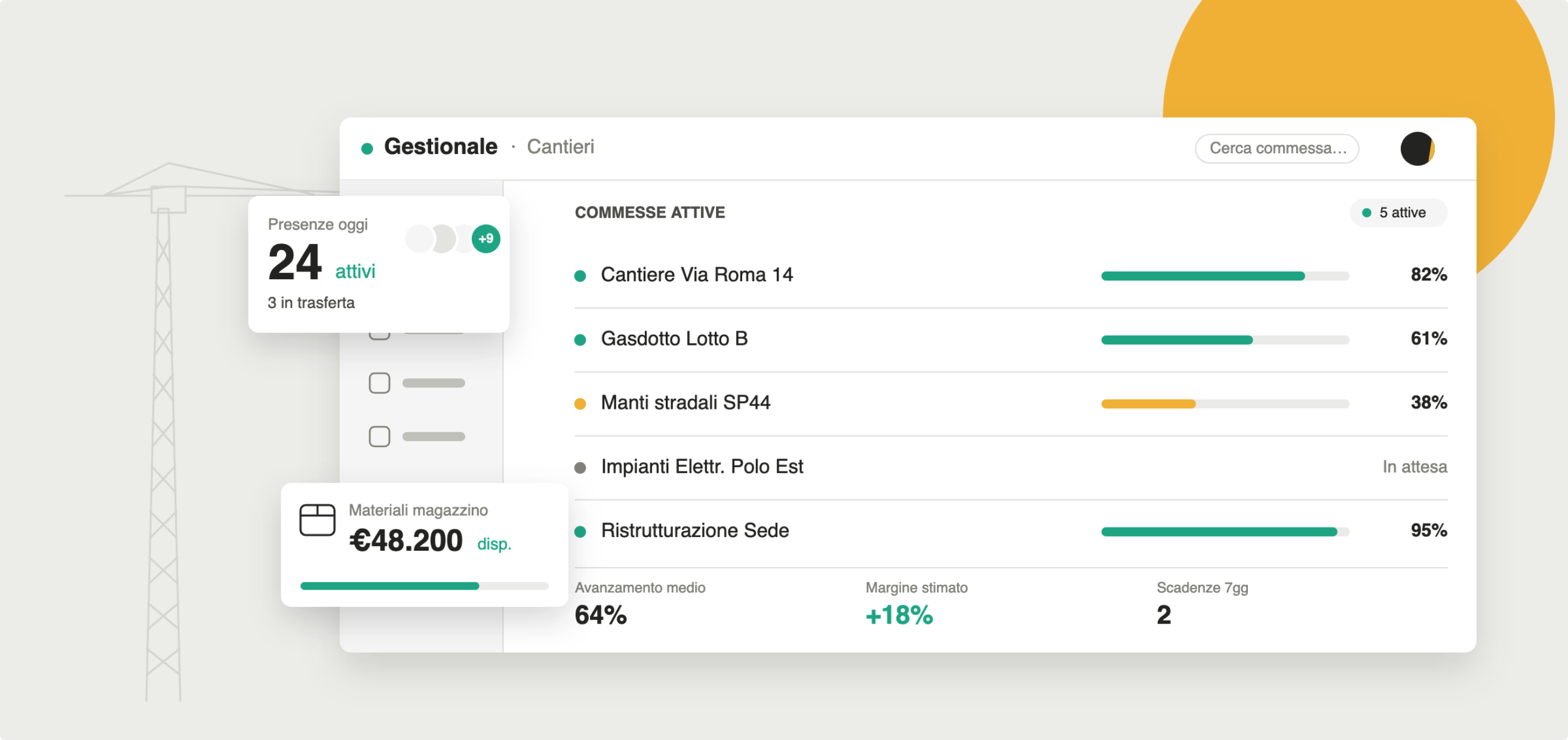Dashboard di un gestionale Edera